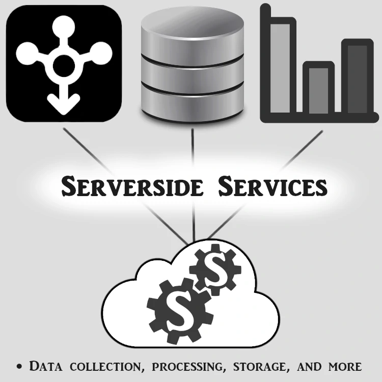 Serverside Services